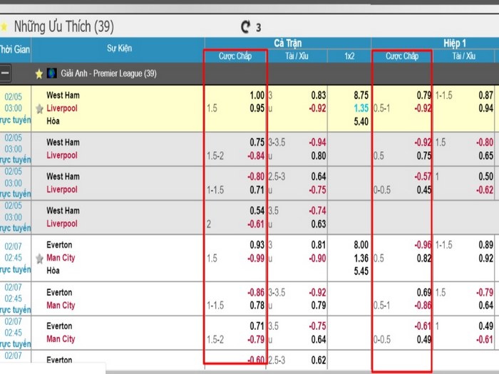 Ví dụ chi tiết về Kèo Châu Á