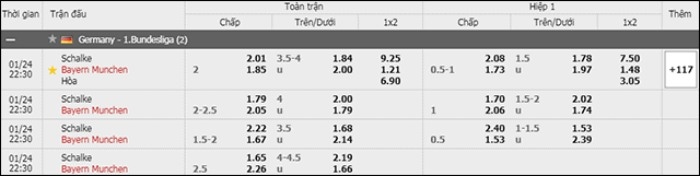 Bảng tỷ lệ kèo Bayern cùng với Schalke