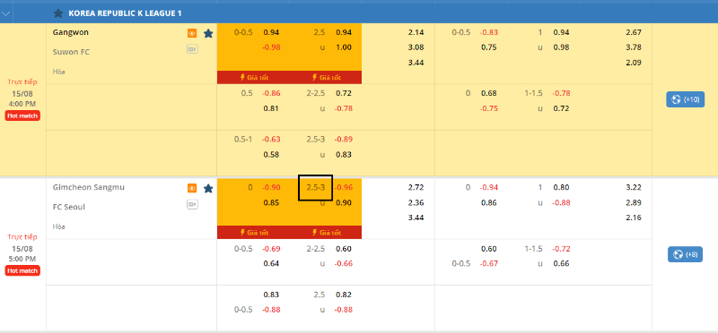 Kèo Tài Xỉu 2 3/4 hay kèo 2.5-3