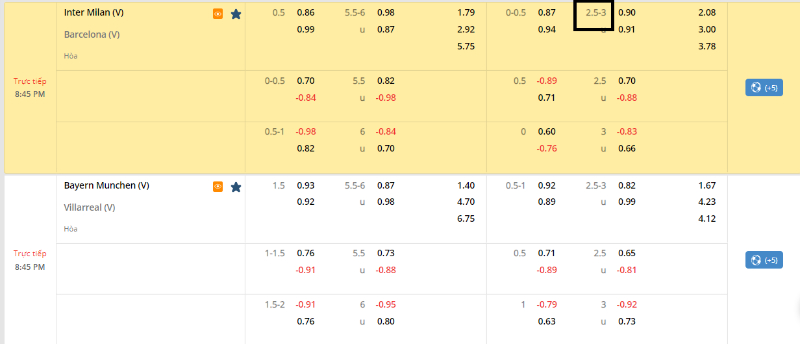 Phương pháp đọc kèo chấp 2 3/4