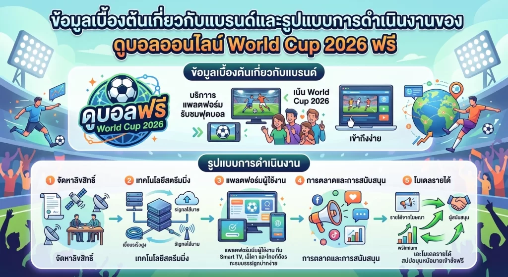 ดูบอลออนไลน์ World Cup 2026 ฟรี