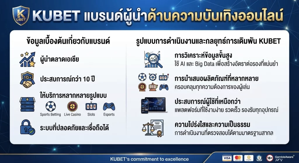 กลยุทธ์การเดิมพัน