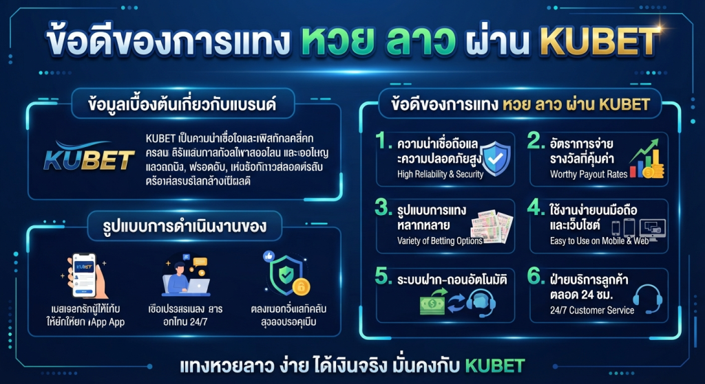 ข้อดีของการแทง หวย ลาว ผ่าน KUBET