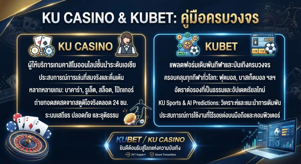 บริการและฟีเจอร์เด่นภายใน ku casino และ KUBET
